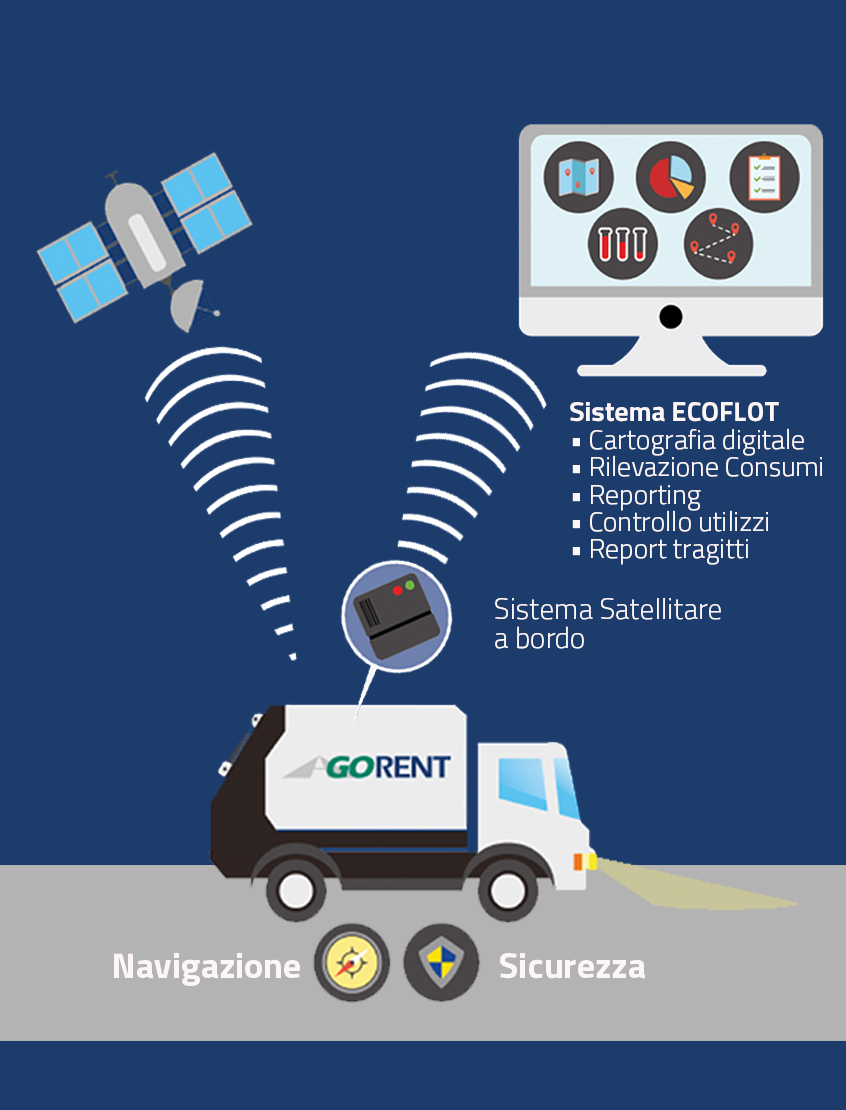 infografica Ecoflot